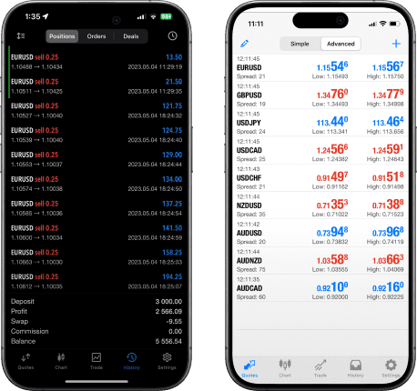 MetaTrader 5