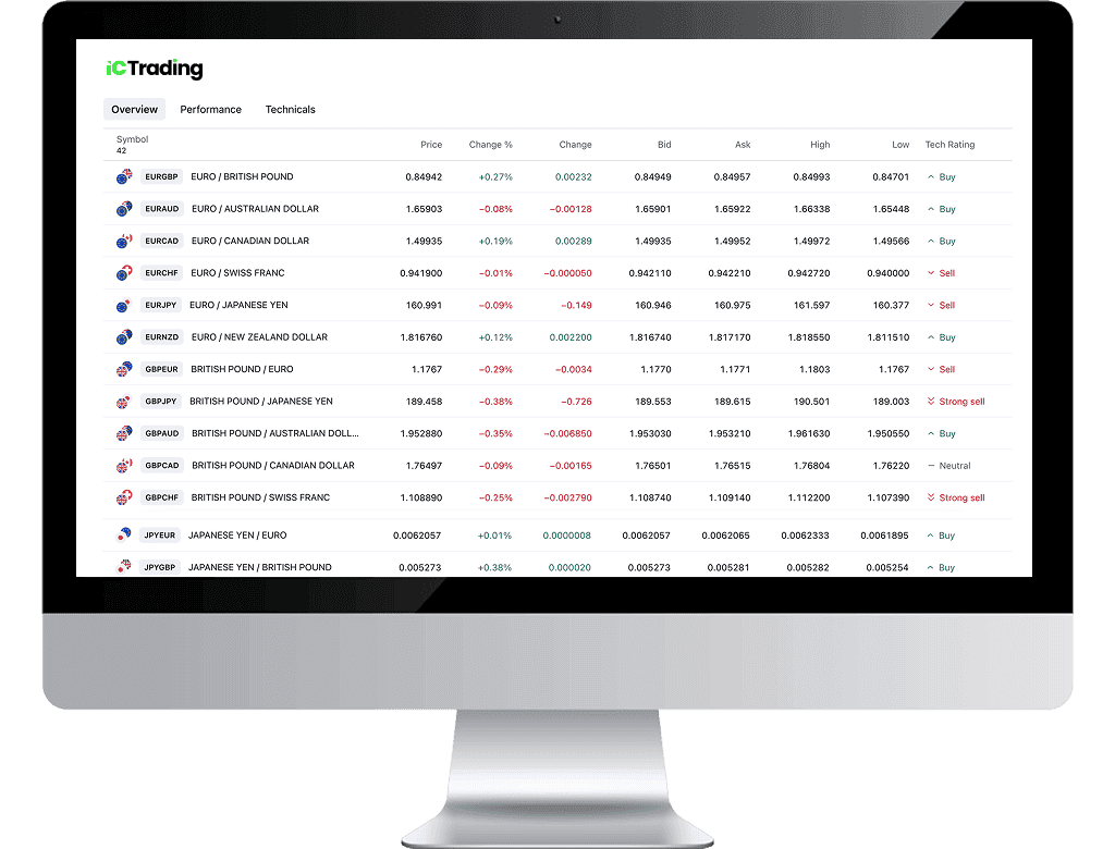 Understanding Major, Minor, and Exotic Forex Pairs