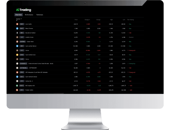 How does Crypto CFD
trading work?